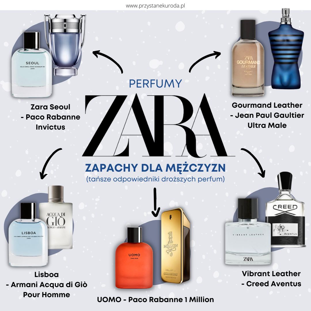 Zara perfumy męskie odpowiedniki